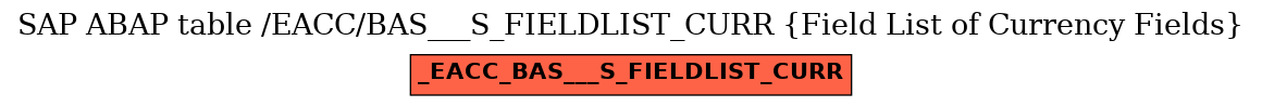 E-R Diagram for table /EACC/BAS___S_FIELDLIST_CURR (Field List of Currency Fields)