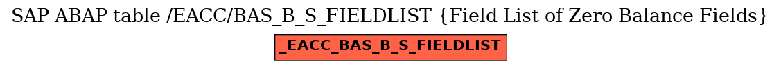 E-R Diagram for table /EACC/BAS_B_S_FIELDLIST (Field List of Zero Balance Fields)