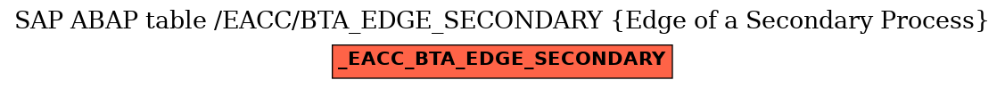 E-R Diagram for table /EACC/BTA_EDGE_SECONDARY (Edge of a Secondary Process)