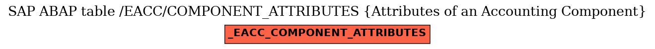 E-R Diagram for table /EACC/COMPONENT_ATTRIBUTES (Attributes of an Accounting Component)
