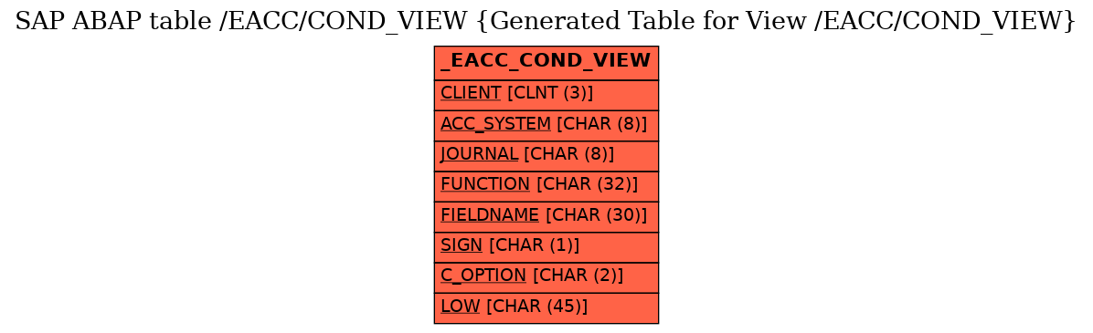 E-R Diagram for table /EACC/COND_VIEW (Generated Table for View /EACC/COND_VIEW)