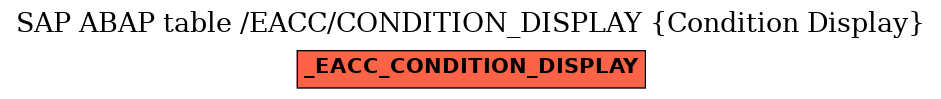 E-R Diagram for table /EACC/CONDITION_DISPLAY (Condition Display)