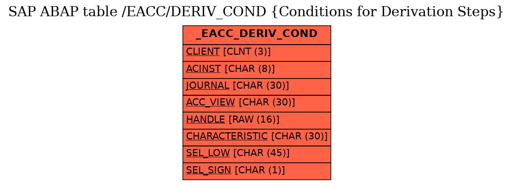 E-R Diagram for table /EACC/DERIV_COND (Conditions for Derivation Steps)