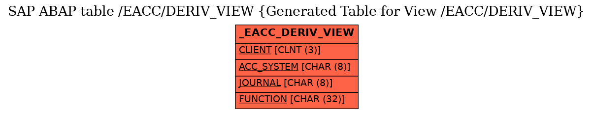 E-R Diagram for table /EACC/DERIV_VIEW (Generated Table for View /EACC/DERIV_VIEW)