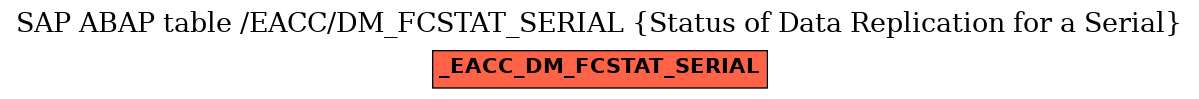 E-R Diagram for table /EACC/DM_FCSTAT_SERIAL (Status of Data Replication for a Serial)