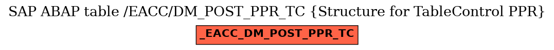 E-R Diagram for table /EACC/DM_POST_PPR_TC (Structure for TableControl PPR)