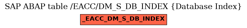 E-R Diagram for table /EACC/DM_S_DB_INDEX (Database Index)