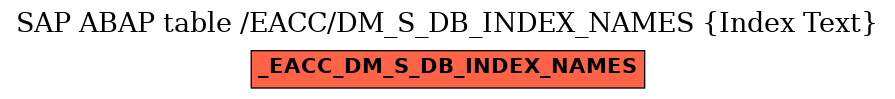 E-R Diagram for table /EACC/DM_S_DB_INDEX_NAMES (Index Text)