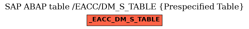 E-R Diagram for table /EACC/DM_S_TABLE (Prespecified Table)