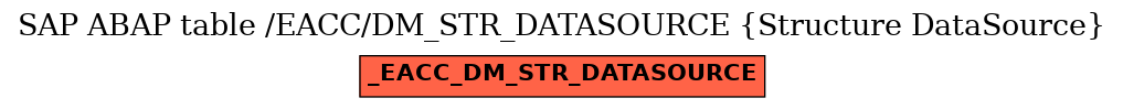 E-R Diagram for table /EACC/DM_STR_DATASOURCE (Structure DataSource)