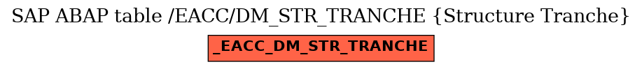 E-R Diagram for table /EACC/DM_STR_TRANCHE (Structure Tranche)