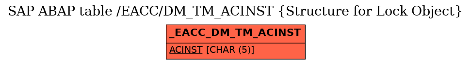 E-R Diagram for table /EACC/DM_TM_ACINST (Structure for Lock Object)