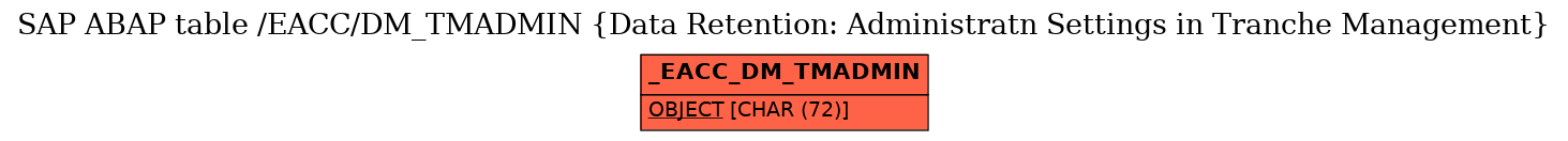 E-R Diagram for table /EACC/DM_TMADMIN (Data Retention: Administratn Settings in Tranche Management)