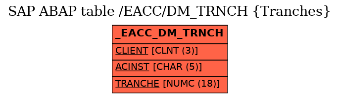 E-R Diagram for table /EACC/DM_TRNCH (Tranches)