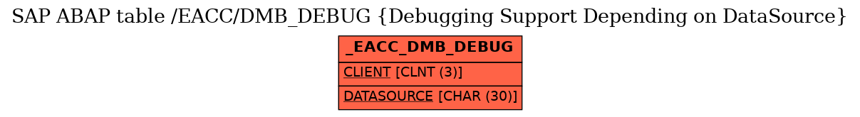 E-R Diagram for table /EACC/DMB_DEBUG (Debugging Support Depending on DataSource)