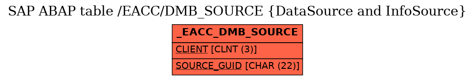 E-R Diagram for table /EACC/DMB_SOURCE (DataSource and InfoSource)