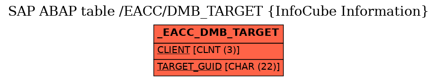 E-R Diagram for table /EACC/DMB_TARGET (InfoCube Information)