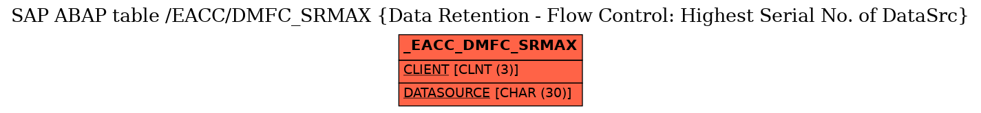 E-R Diagram for table /EACC/DMFC_SRMAX (Data Retention - Flow Control: Highest Serial No. of DataSrc)
