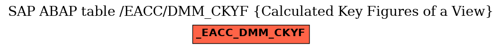 E-R Diagram for table /EACC/DMM_CKYF (Calculated Key Figures of a View)