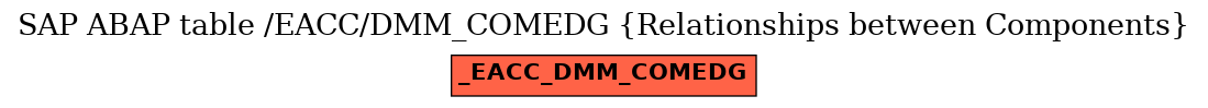 E-R Diagram for table /EACC/DMM_COMEDG (Relationships between Components)