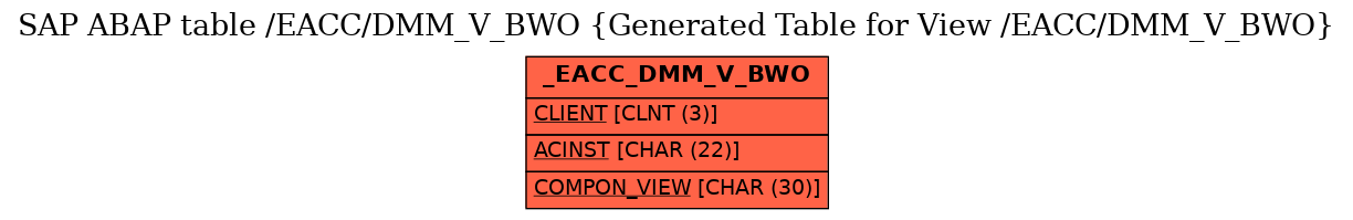 E-R Diagram for table /EACC/DMM_V_BWO (Generated Table for View /EACC/DMM_V_BWO)