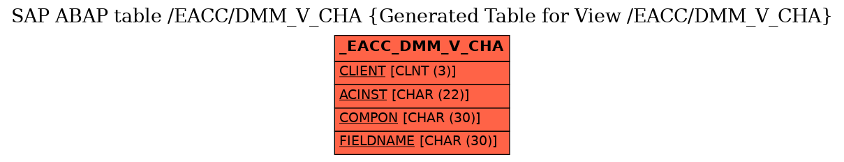 E-R Diagram for table /EACC/DMM_V_CHA (Generated Table for View /EACC/DMM_V_CHA)