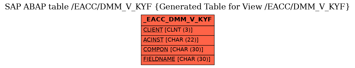 E-R Diagram for table /EACC/DMM_V_KYF (Generated Table for View /EACC/DMM_V_KYF)