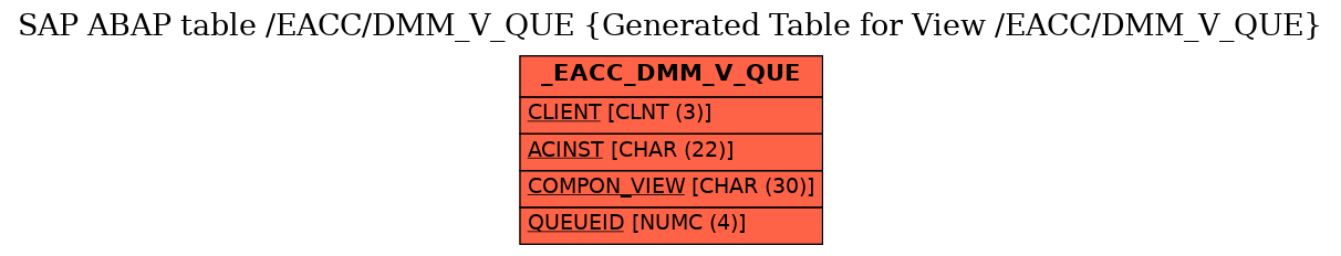 E-R Diagram for table /EACC/DMM_V_QUE (Generated Table for View /EACC/DMM_V_QUE)