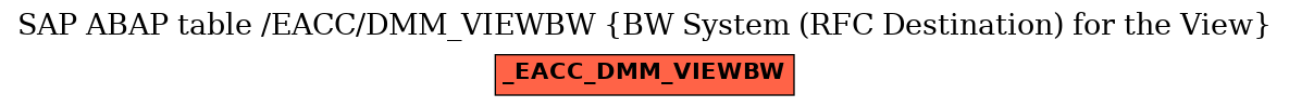 E-R Diagram for table /EACC/DMM_VIEWBW (BW System (RFC Destination) for the View)