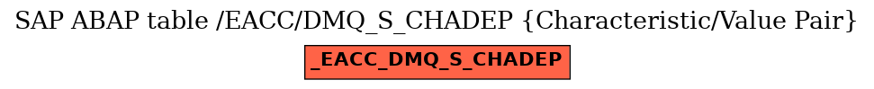 E-R Diagram for table /EACC/DMQ_S_CHADEP (Characteristic/Value Pair)