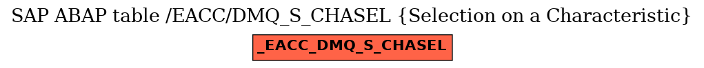 E-R Diagram for table /EACC/DMQ_S_CHASEL (Selection on a Characteristic)