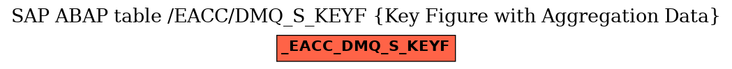 E-R Diagram for table /EACC/DMQ_S_KEYF (Key Figure with Aggregation Data)