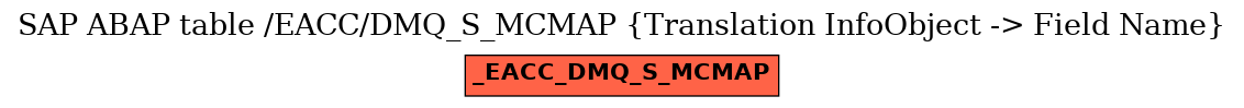 E-R Diagram for table /EACC/DMQ_S_MCMAP (Translation InfoObject -> Field Name)