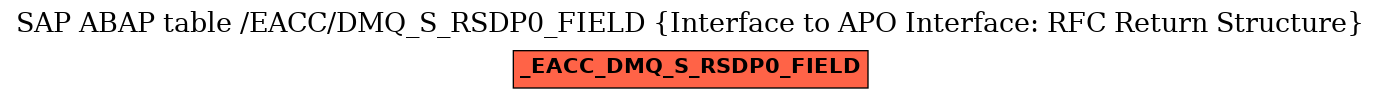 E-R Diagram for table /EACC/DMQ_S_RSDP0_FIELD (Interface to APO Interface: RFC Return Structure)