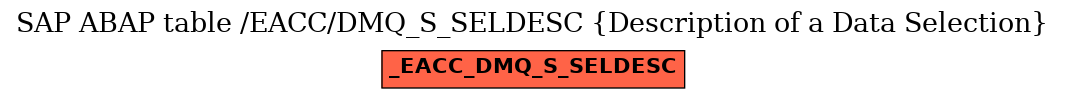 E-R Diagram for table /EACC/DMQ_S_SELDESC (Description of a Data Selection)