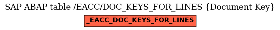 E-R Diagram for table /EACC/DOC_KEYS_FOR_LINES (Document Key)