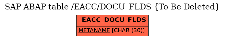 E-R Diagram for table /EACC/DOCU_FLDS (To Be Deleted)