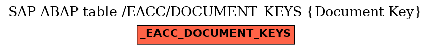 E-R Diagram for table /EACC/DOCUMENT_KEYS (Document Key)