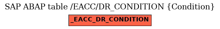 E-R Diagram for table /EACC/DR_CONDITION (Condition)