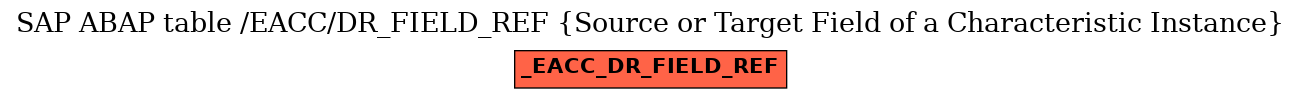 E-R Diagram for table /EACC/DR_FIELD_REF (Source or Target Field of a Characteristic Instance)