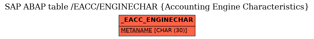 E-R Diagram for table /EACC/ENGINECHAR (Accounting Engine Characteristics)