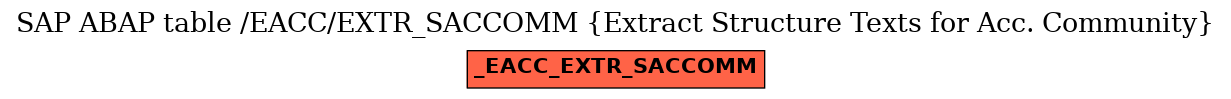 E-R Diagram for table /EACC/EXTR_SACCOMM (Extract Structure Texts for Acc. Community)