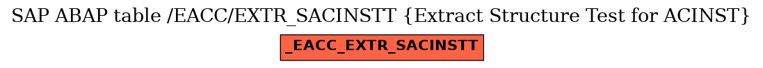 E-R Diagram for table /EACC/EXTR_SACINSTT (Extract Structure Test for ACINST)