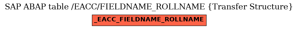 E-R Diagram for table /EACC/FIELDNAME_ROLLNAME (Transfer Structure)