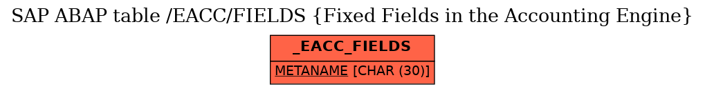 E-R Diagram for table /EACC/FIELDS (Fixed Fields in the Accounting Engine)