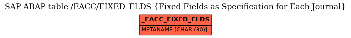 E-R Diagram for table /EACC/FIXED_FLDS (Fixed Fields as Specification for Each Journal)