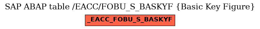 E-R Diagram for table /EACC/FOBU_S_BASKYF (Basic Key Figure)