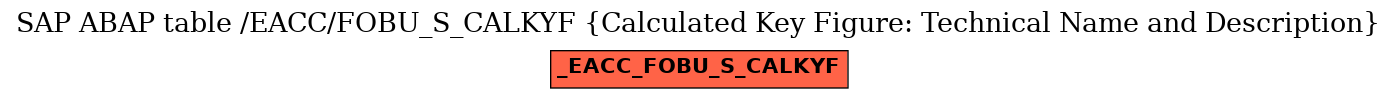 E-R Diagram for table /EACC/FOBU_S_CALKYF (Calculated Key Figure: Technical Name and Description)