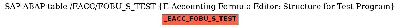 E-R Diagram for table /EACC/FOBU_S_TEST (E-Accounting Formula Editor: Structure for Test Program)