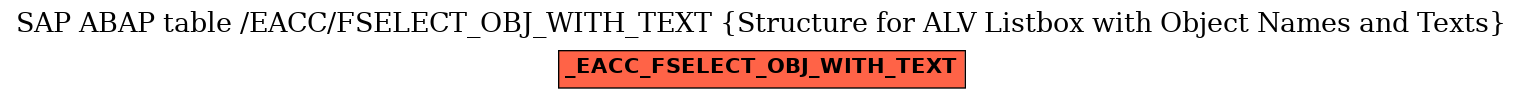 E-R Diagram for table /EACC/FSELECT_OBJ_WITH_TEXT (Structure for ALV Listbox with Object Names and Texts)